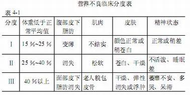 ������ʶ_Ӫ������֢����֤����������