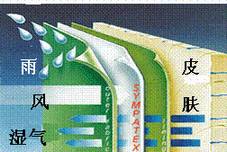 [֪ʶ]Sympatexķˮ͸ԭ [ͼ]