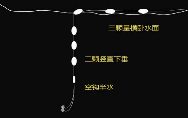 水库钓鲫鱼用什么漂?