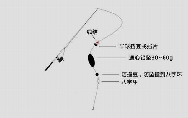 ͵ķõǦ飬ҲͨǦ飡