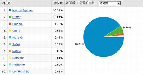 Google ChromeFirefoxְ