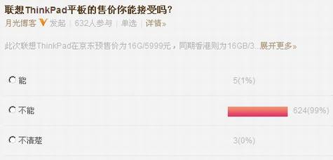 联想的价格歧视策略