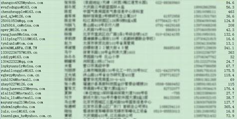 电子商务和政府网站用户资料泄漏