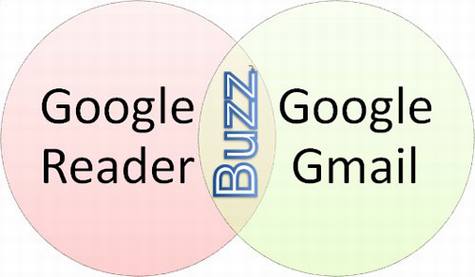 Google Buzz·ںη