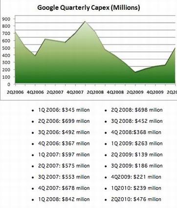 图说Google数据中心