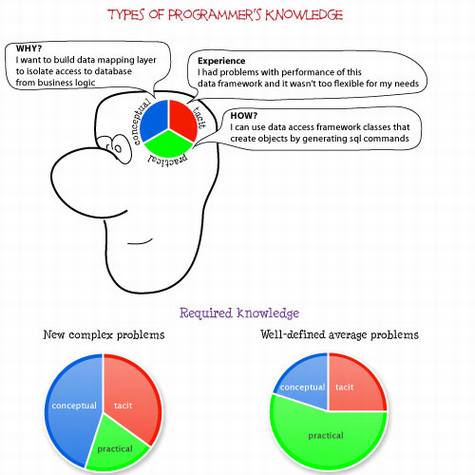 如何使用搜索技巧来成为一名高效的程序员 伯乐在线-职场博客 成为高效程序员的搜索技巧