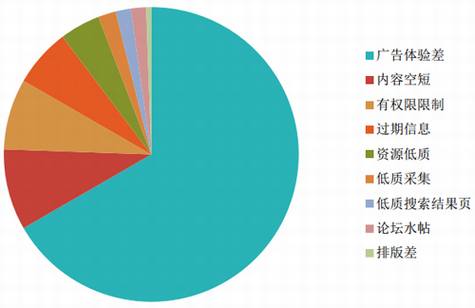 解读《百度网页质量白皮书》潜台词