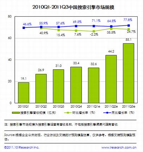 走出“搜索引擎营销”三个误区
