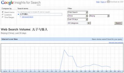 Google Trends和Google Insights