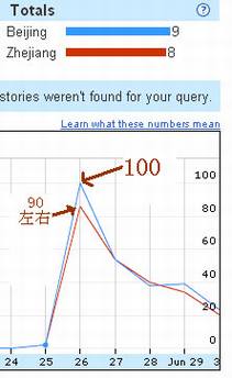 解读谷歌中国低俗门,谷歌被陷害证据不足?
