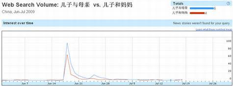 解读谷歌中国低俗门,谷歌被陷害证据不足?