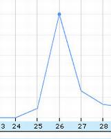 解读谷歌中国低俗门,谷歌被陷害证据不足?
