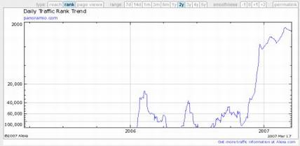 Panoramio图片数量超过百万