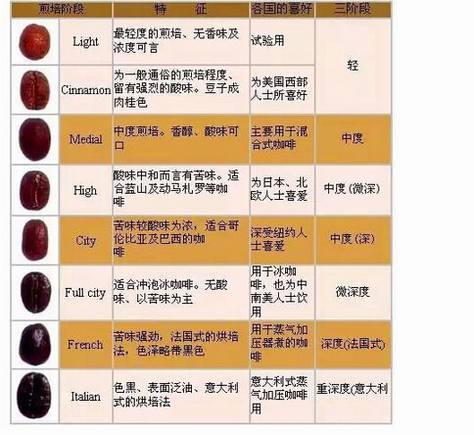 关于coffee你不可以不知道的6件事