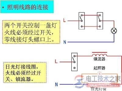 日光灯的基本构造及特点