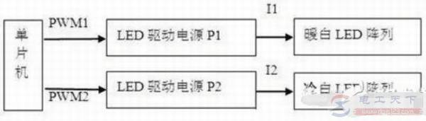 LED色温调节的常规方法及常见问题