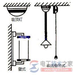 室内室外白炽灯的安装步骤与方法