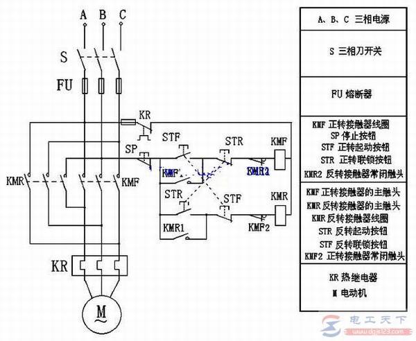 一例三相电动机正反转的控制电路图,附常见问题及解决方法