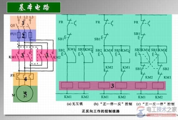 三相电动机正反转控制线路电路图
