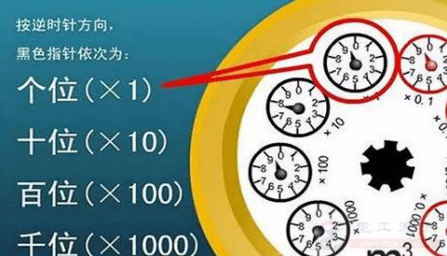 怎么正确认读水表,不用水时水表也转怎么办