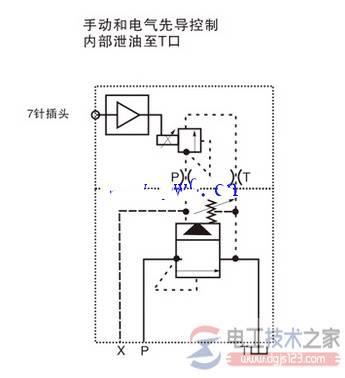 液压比例电磁阀符号图及控制方式