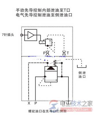 液压比例电磁阀符号图及控制方式