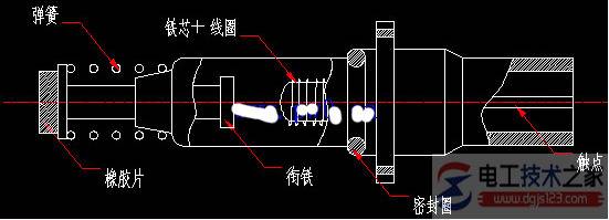煤气灶电磁阀的作用与结构图
