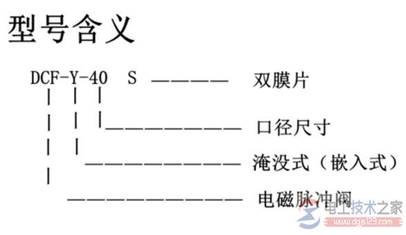 电磁阀线圈型号含义,电磁阀上字母型号什么意思