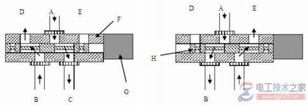 液压电磁阀的工作原理是什么,液压电磁阀原理剖析