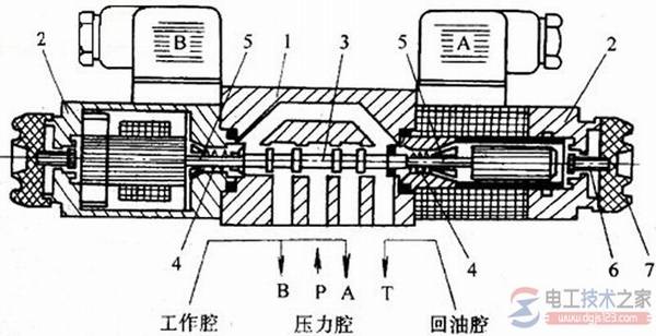 液压电磁阀的工作原理是什么,液压电磁阀原理剖析