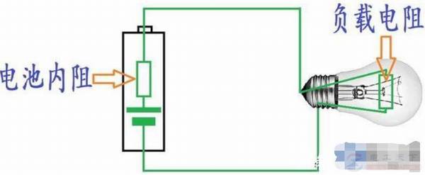 锂电池内阻大的主要原因是什么