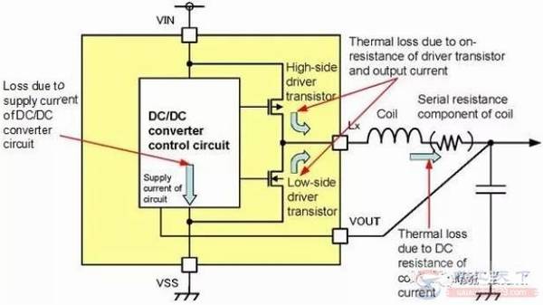 开关电源芯片选型时的注意事项