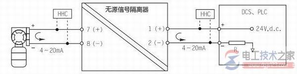 ģ���������źŸ������ļ�������