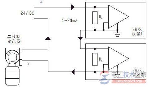 ģ���������źŸ������ļ�������