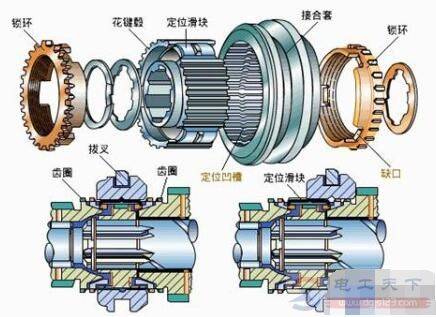 汽车变速箱同步器有什么作用