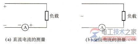 什么是电流表,电流表的结构与作用
