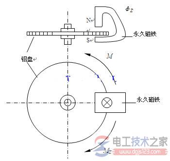 【图】电能表阻尼原理图及功能说明