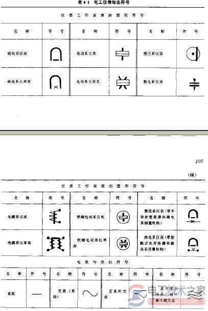 电工仪表的常见符号(仪表刻度盘符号)