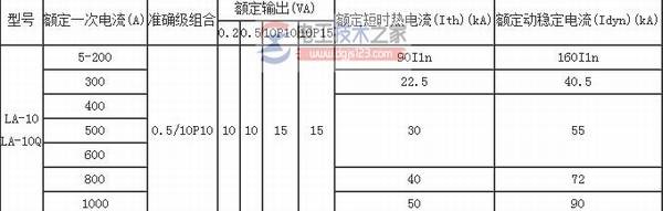 LA-10Q电流互感器特点与工作原理