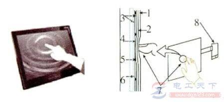 电容式传感器的工作原理及习题解答