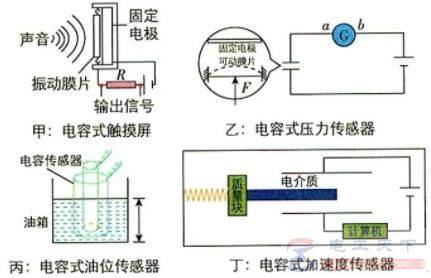 电容式传感器的工作原理及习题解答