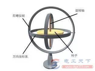 角速度传感器(陀螺仪)的工作原理