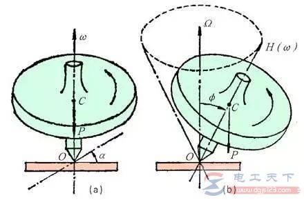 陀螺仪的特性:定轴性与进动性