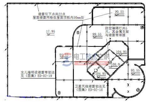 避雷带与避雷网的用法详解