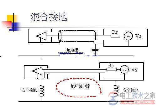 【图】单点接地与多点接地及混合接地的区别