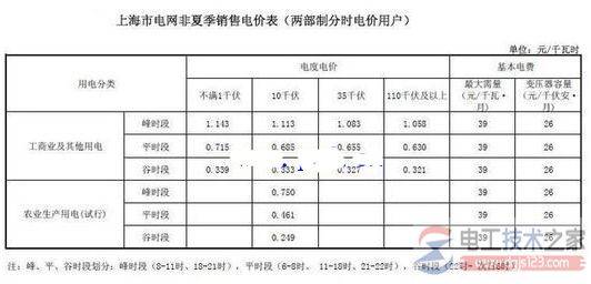 2016Ϻҵõ۸2016ϺҵõǮһ